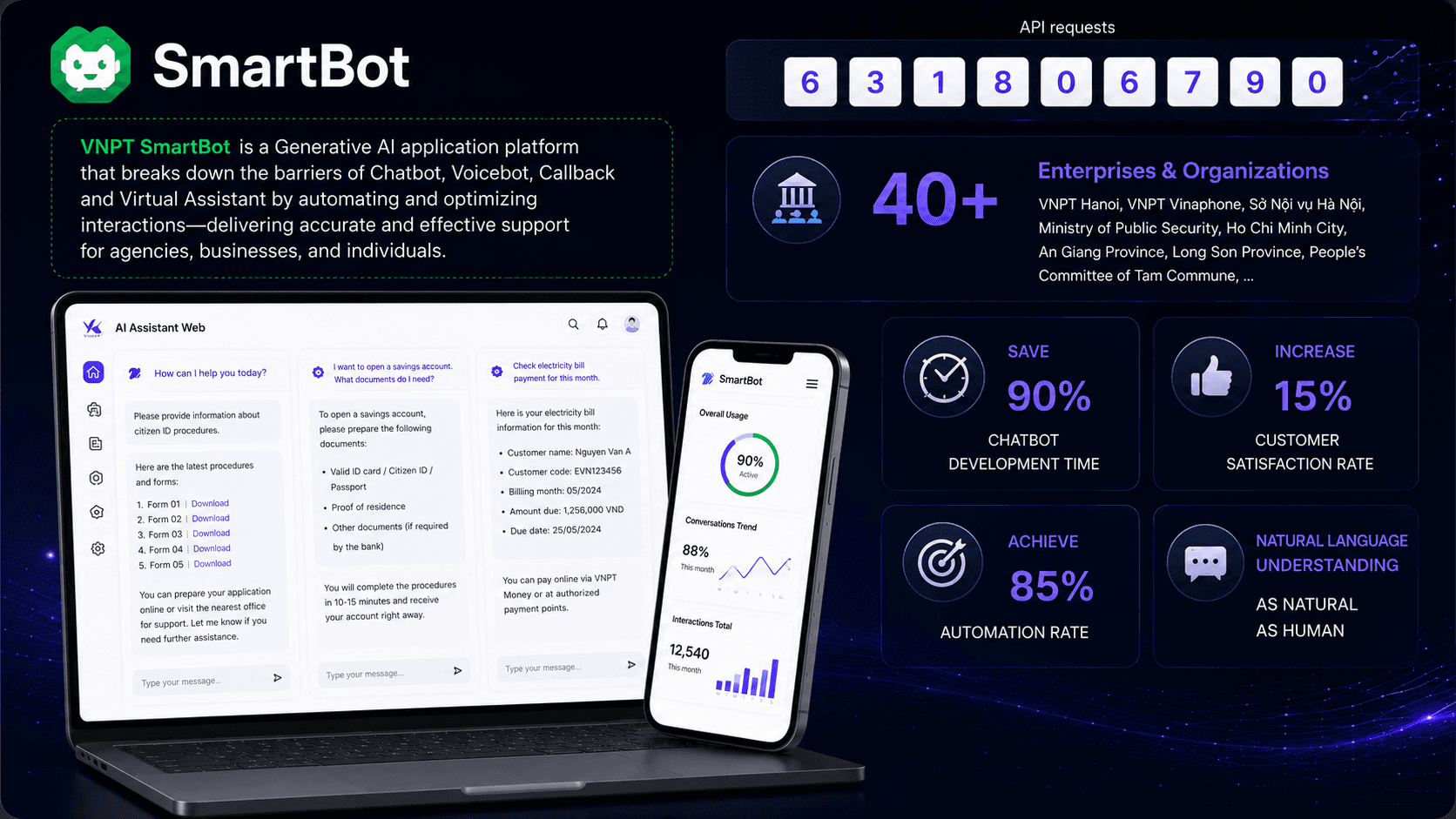 Conversational AI platform interface