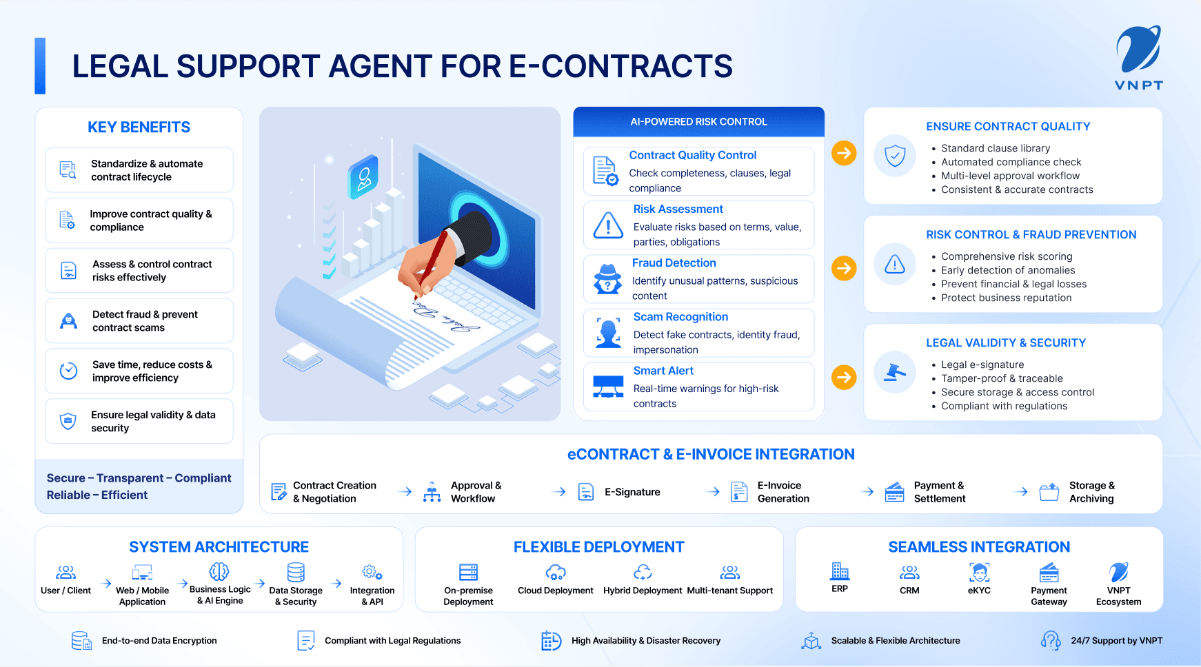 Legal Support Agent AI agent workflow