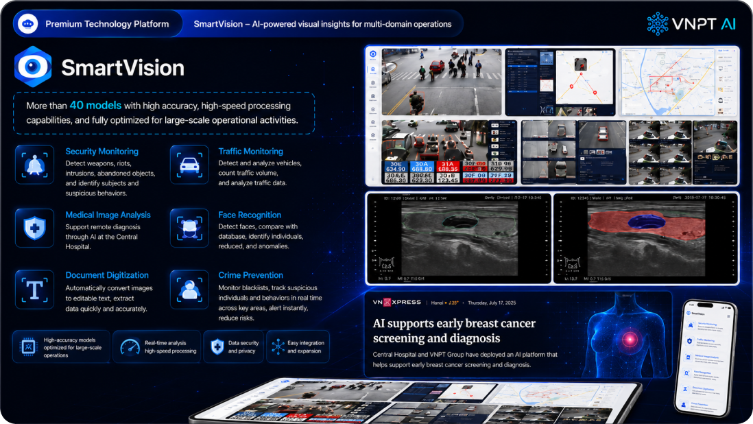 SmartVision giao diện nền tảng