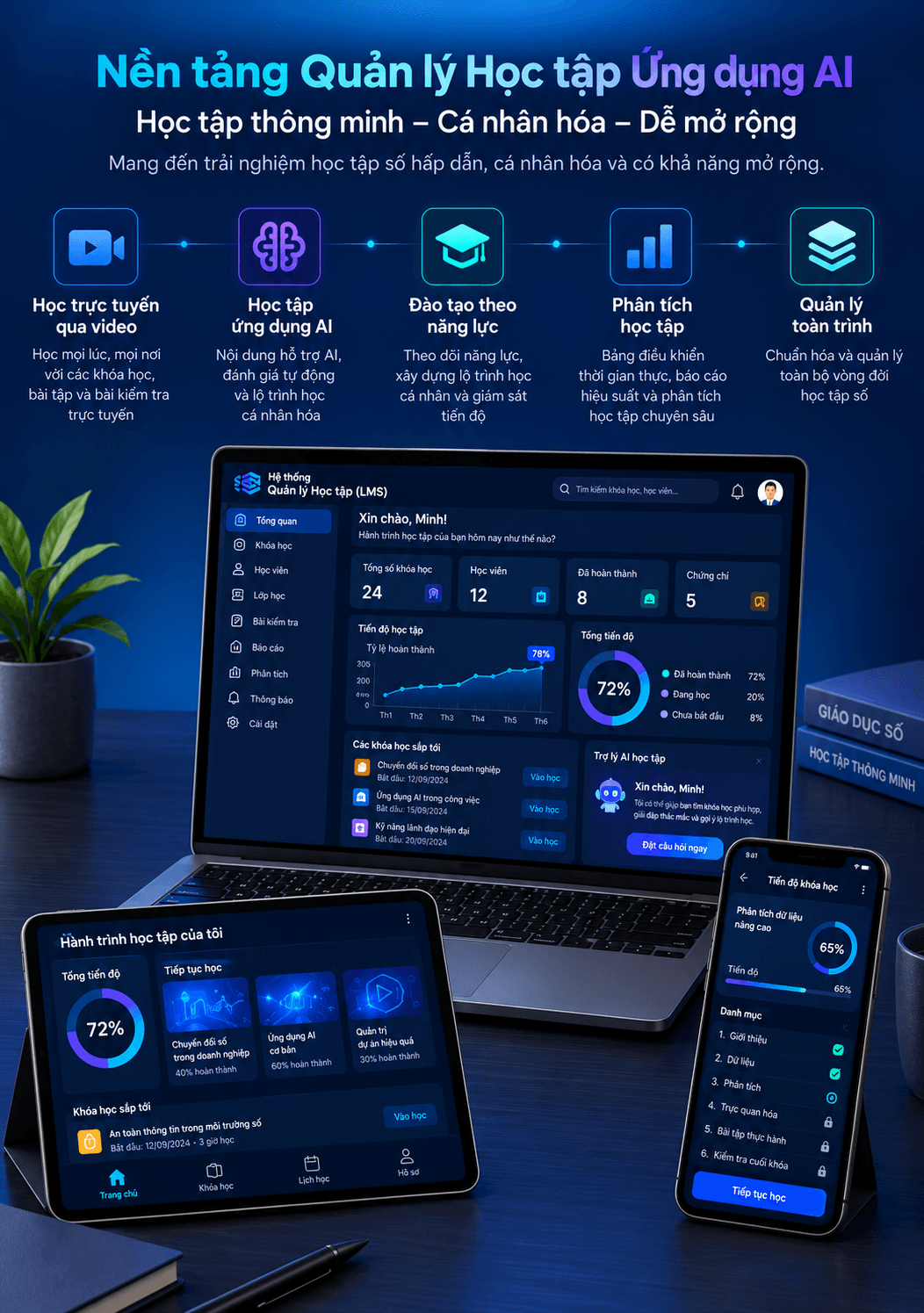 vnEdu LMS Giao diện Platform