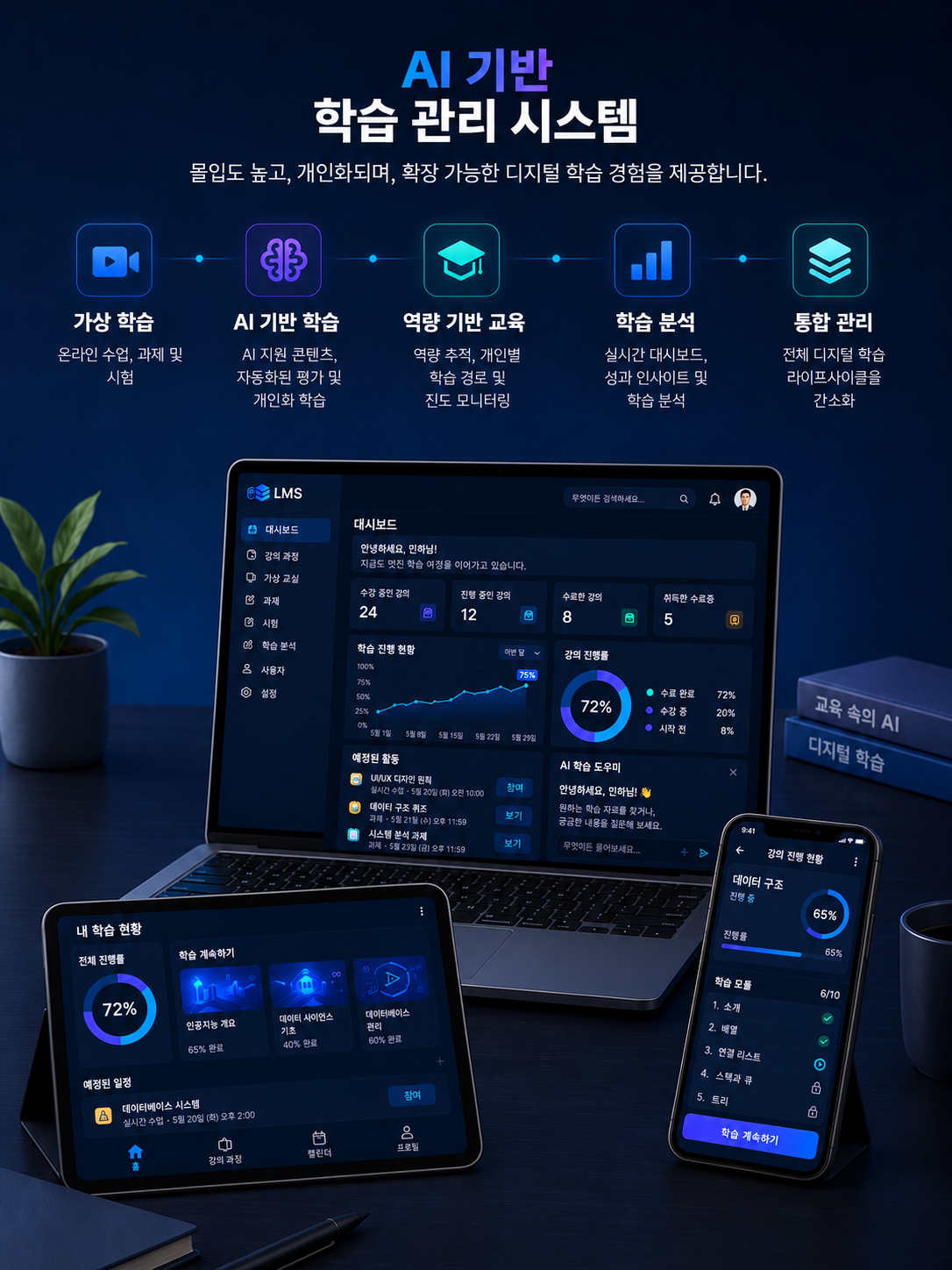 vnEdu LMS 플랫폼 인터페이스