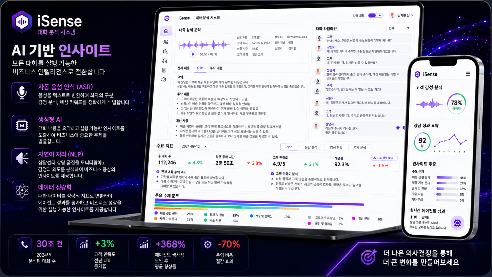 차세대 통신 인프라 및 커넥티비티 플랫폼 인터페이스